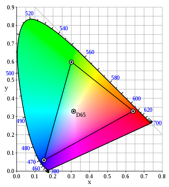 espace sRGB